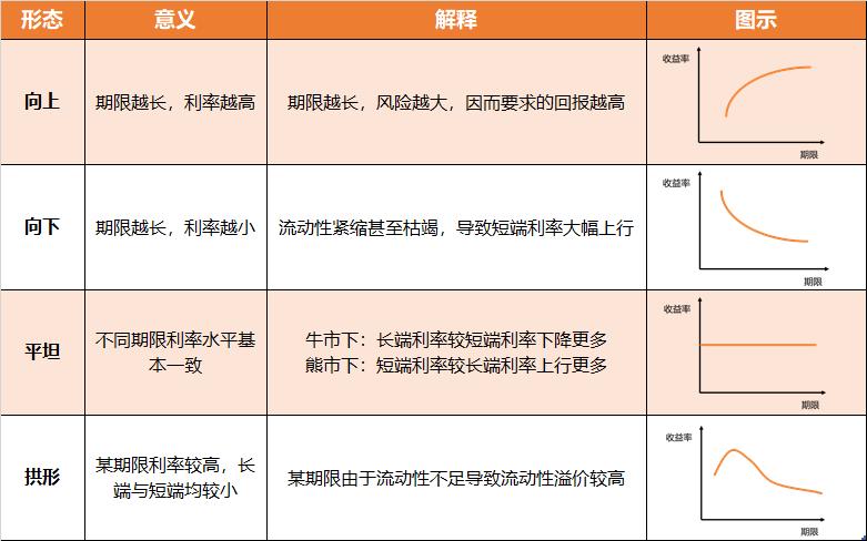 债券宏观经济数据分析,债券深度解析