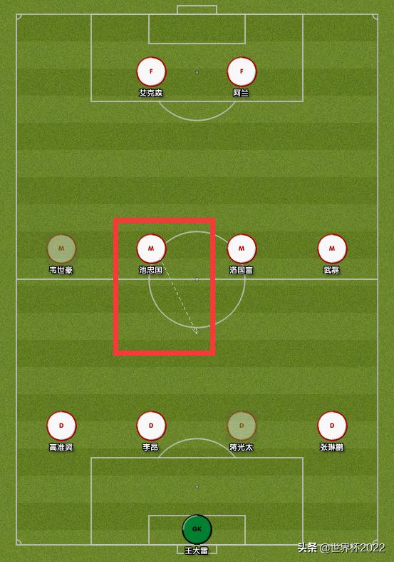 国足前腰问题,国足历史前腰和后腰