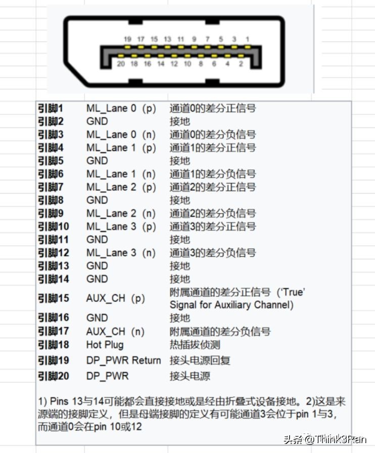 显示器接口vga和hdmi的区别,显示器接口hdmi和vga有什么区别