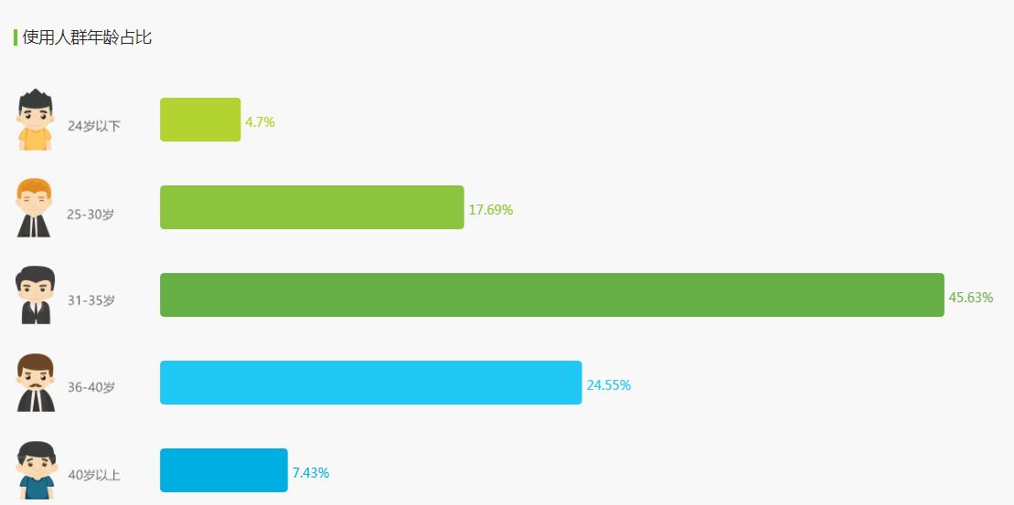 人人贷的运营模式是什么,人人贷市场推广