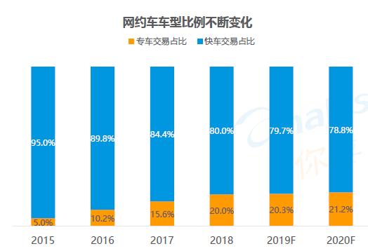 在威海什么车型可以注册滴滴,注册滴滴司机不限车型