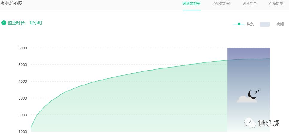 还在用合集互推涨粉的，是时候学点别的招数了