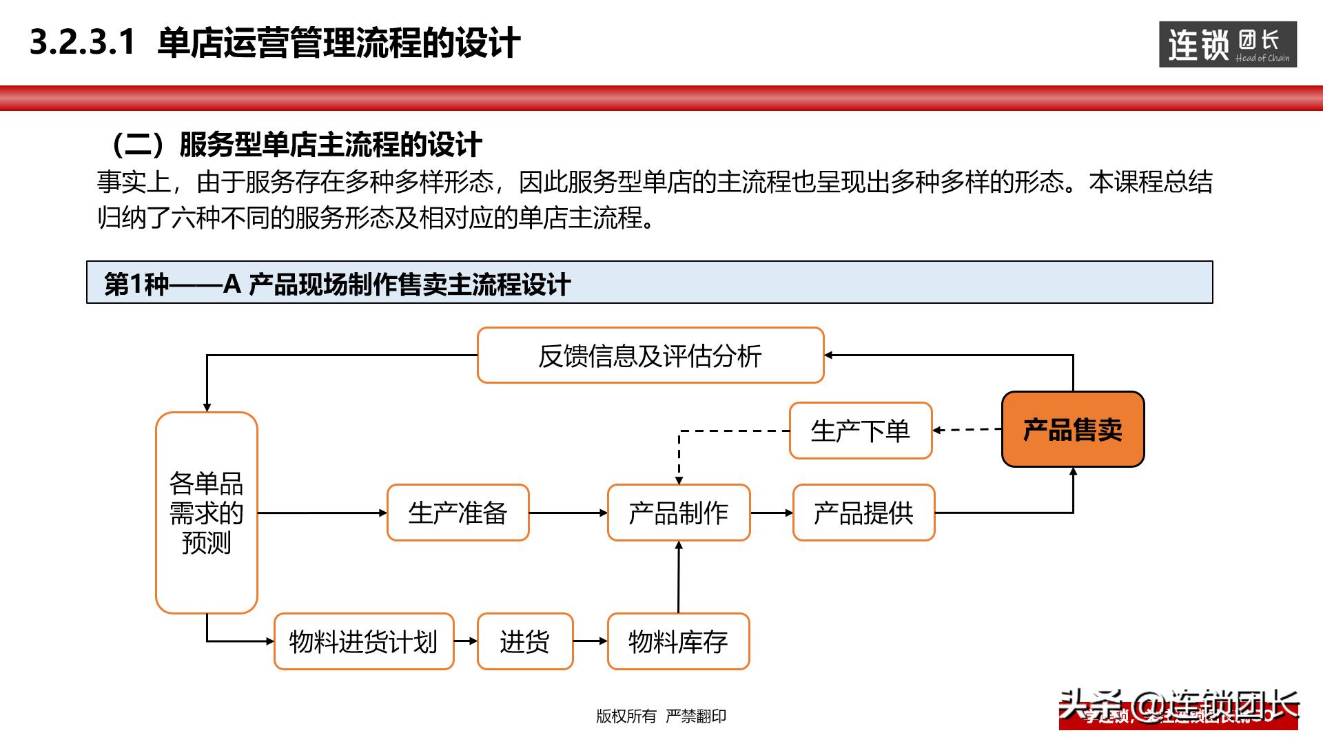 门店运营思路和方法分析,教你如何打造优秀门店