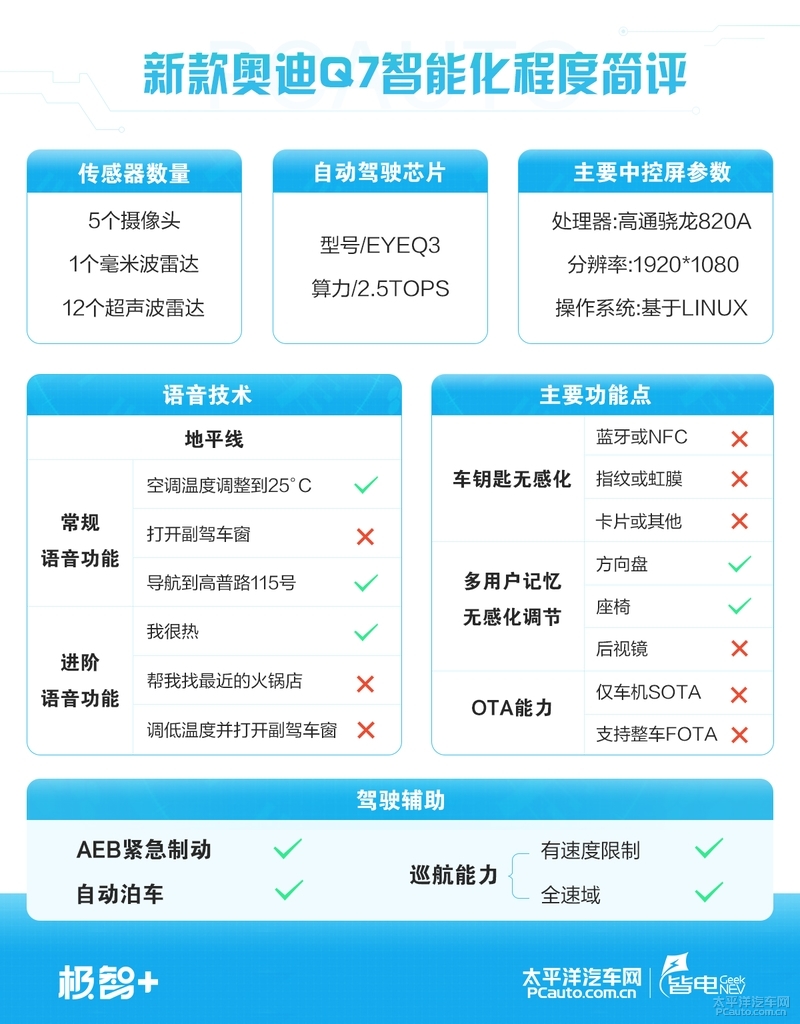 大气硬朗的设计新款奥迪q7实车,想要豪华suv极致性能就选择奥迪q7