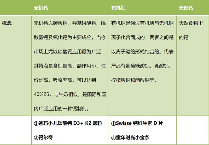 迪巧的钙和swisse钙哪个好,迪巧钙和钙尔奇区别