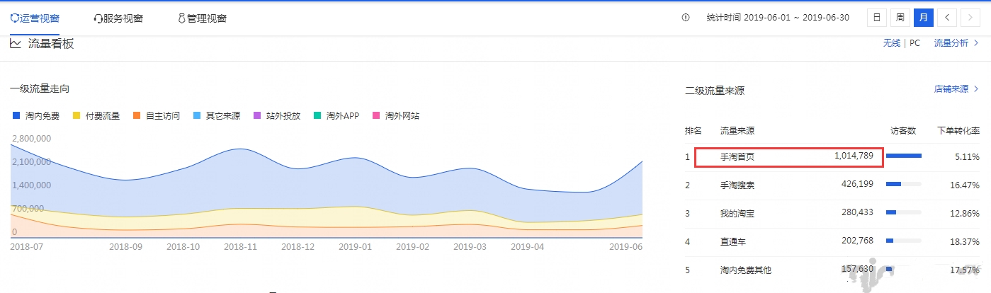 手淘搜索流量怎么提高,手淘首页的流量是怎么来的