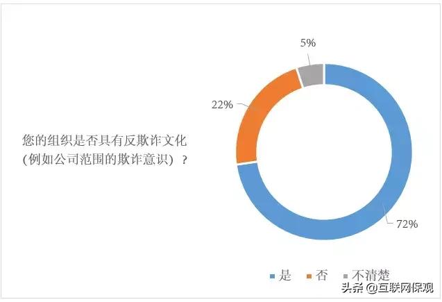 保险欺诈最严重的法律后果是,防范保险欺诈宣传