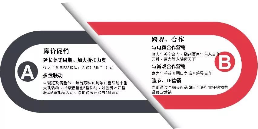 中指院2019房地产百强,中指房地产综合实力100强排名