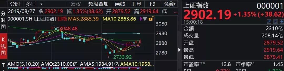 人民币跌破7.18，美元荒卷土重来