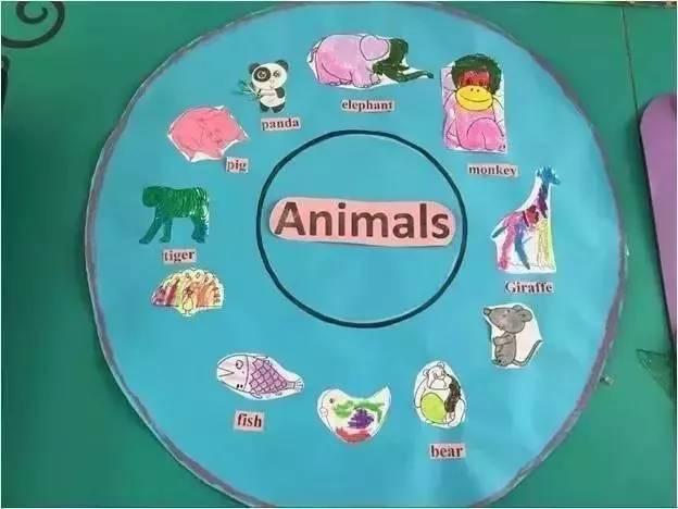 思维导图大全儿童简单漂亮,思维导图圆圈图