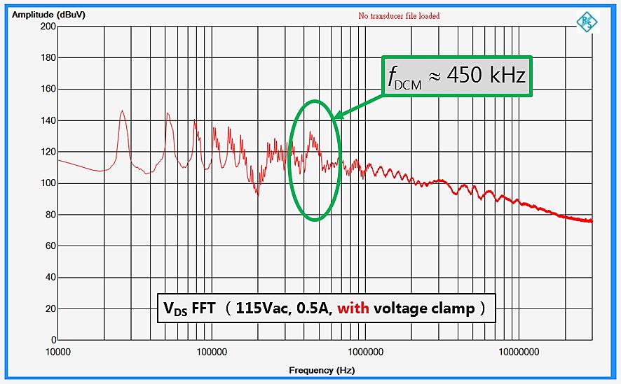 示波器傅立叶变换功能在开关转换器设计的应用