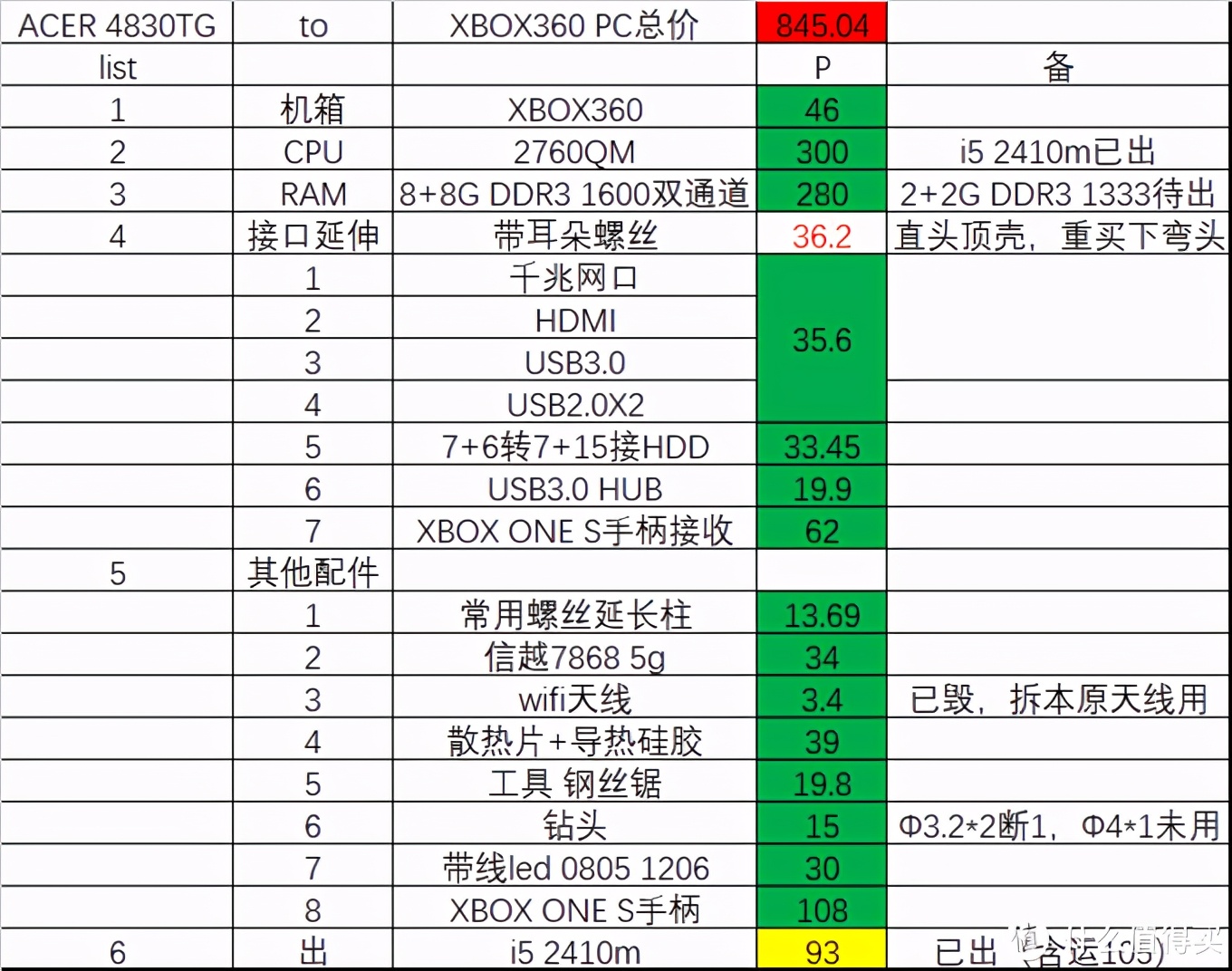 htpc鏀规父鎴忔満,浼鎴愬姙鍏數鑴戠殑娓告垙涓绘満