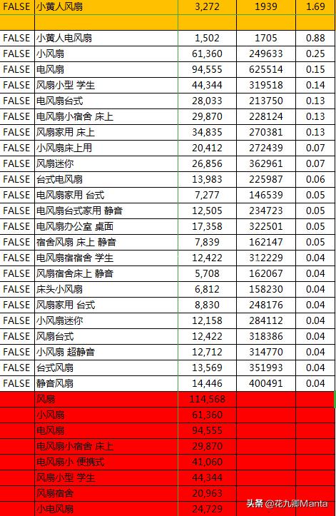 淘宝如何提高宝贝搜索排名和数量,淘宝宝贝权重如何快速提高