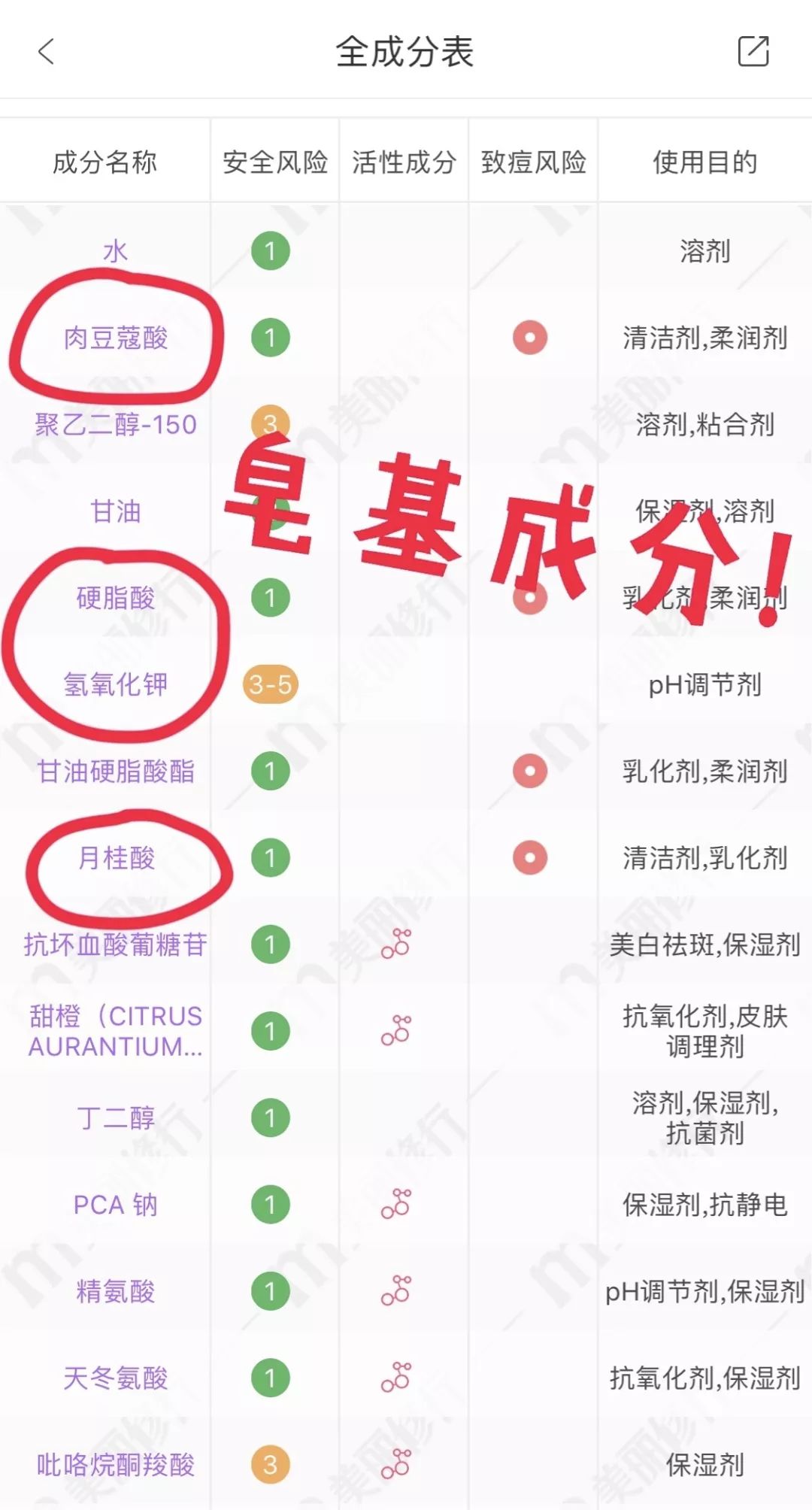 盘点那些网传使用感爆棚，实际很鸡肋的产品，你有同款不？