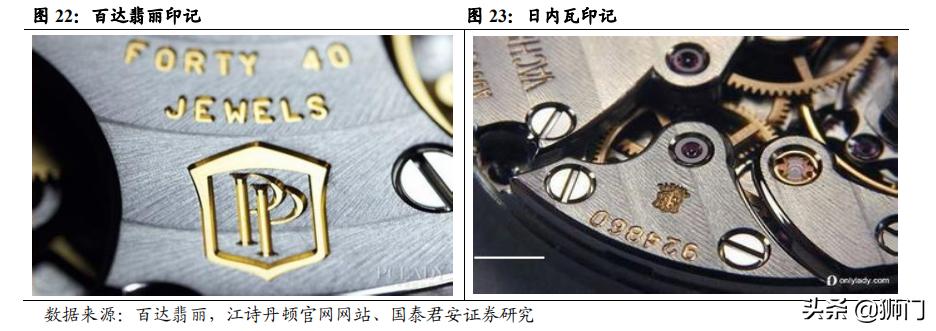 历峰斯沃琪,历峰集团斯沃琪