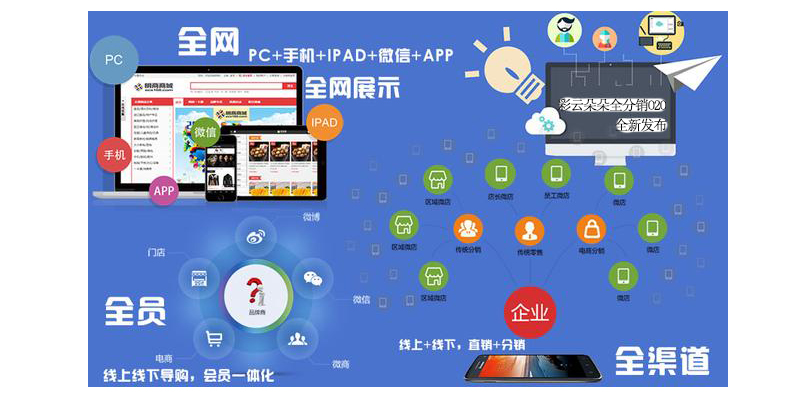 o2o生活系统解决方案,微信o2o商城解决方案