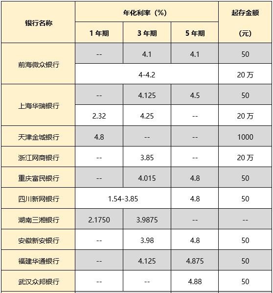 鄂州农商银行2024年开门红利率,银行2022年1月1日开门红的利率