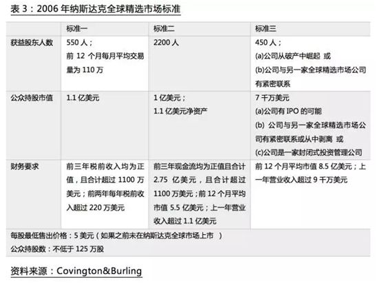 纳斯达克屡创新低,纳斯达克创新高背后的故事