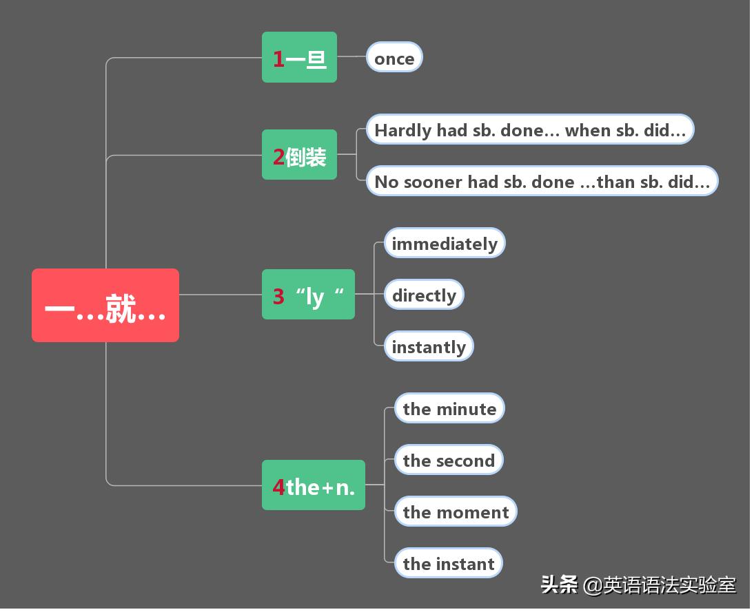 名词性从句考点思维导图,名词性从句思维导图简单又漂亮