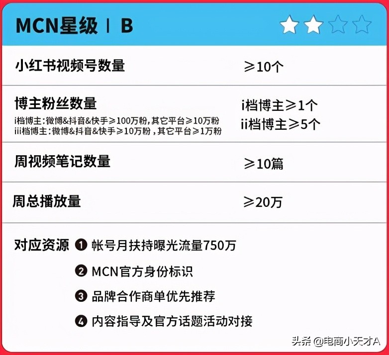 小红书mcn机构是做什么的,小红书mcn机构