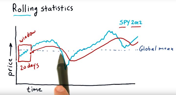 量化交易策略开发公式是什么,py量化交易短线选股的策略