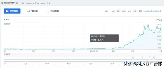 律师做抖音运营的最全攻略,抖音企业账号运营攻略