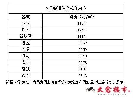 太仓楼市拐点,太仓楼市新政策