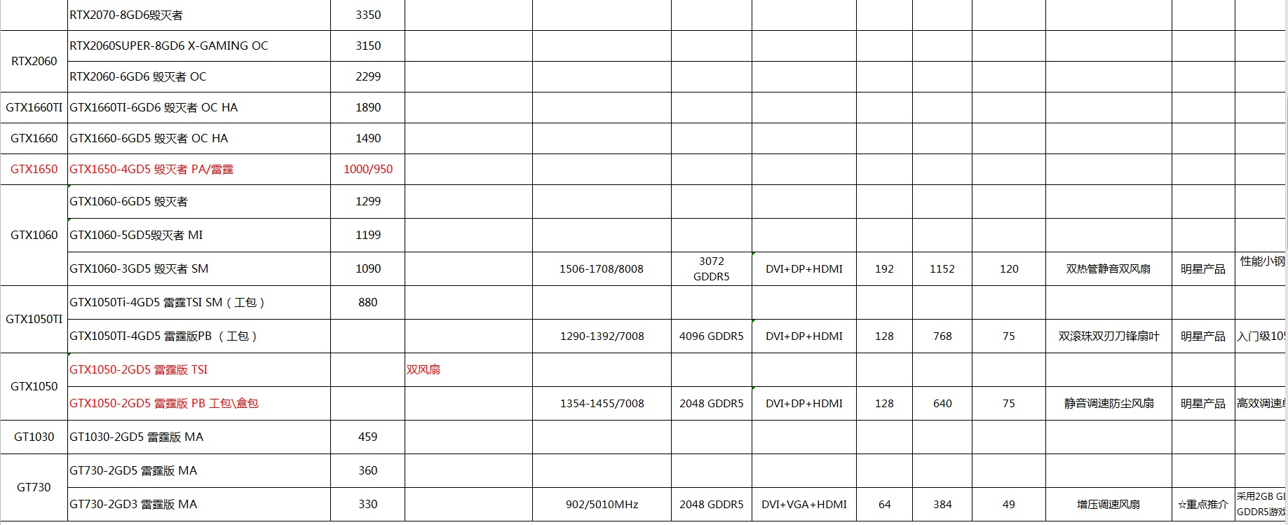 配置一台台式机需要哪些配件,现在组装电脑最新配置清单