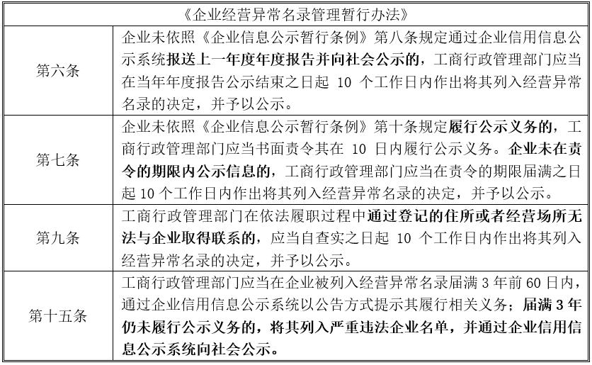公司注销清算怎么成了风险,破产清算的闲置企业盘活工作举措