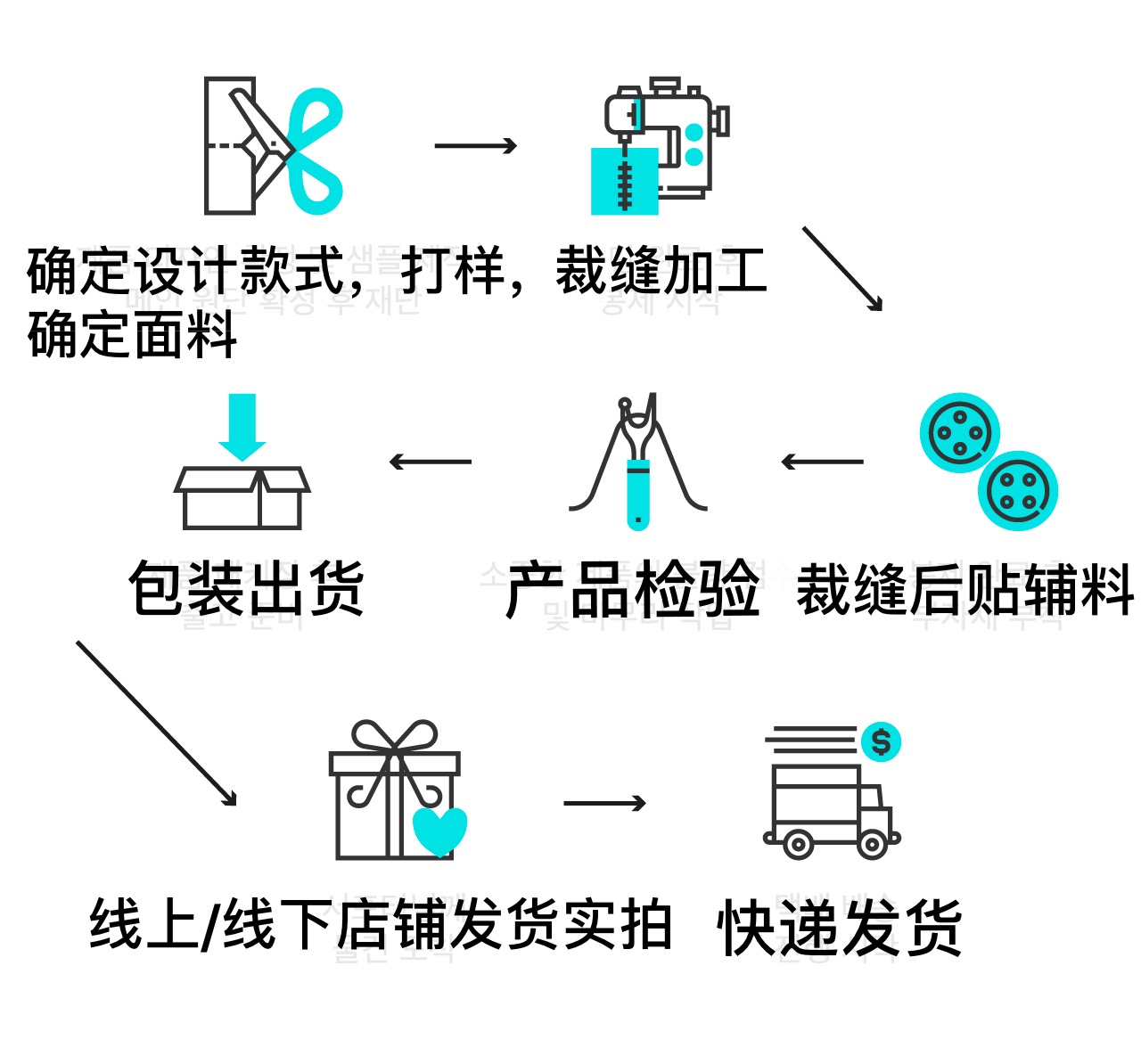 韩国男装搭配高级品牌,韩国男装品牌搭配