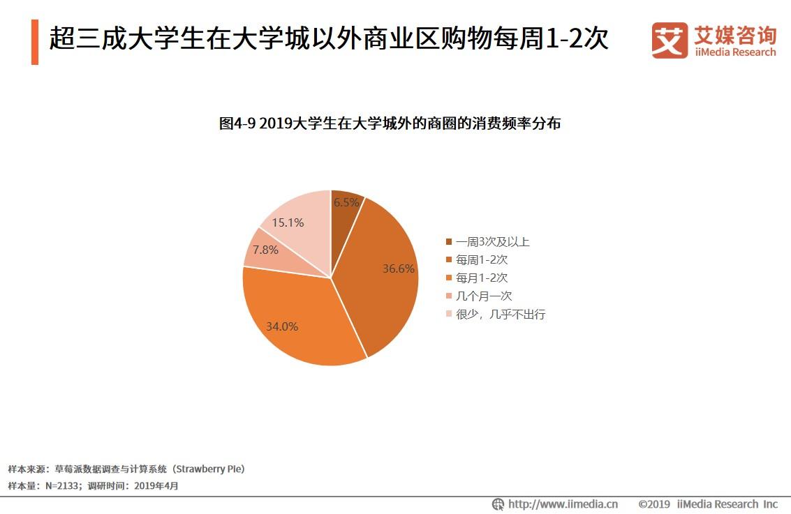 大学城商圈整体消费,大学城商圈推荐