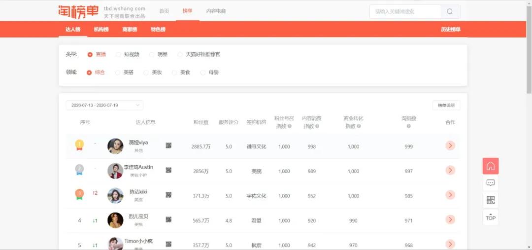 天猫现在好物推荐,天猫家电好物推荐官