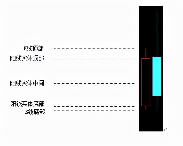 股市基本功32课,股市技术面教学视频