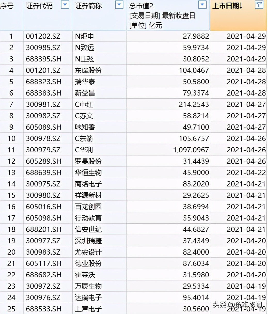 老周侃股最新消息,老周侃股票涨停板