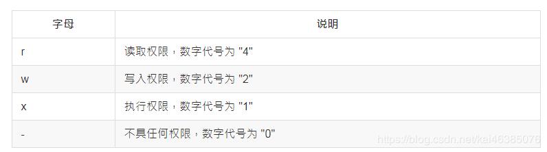 linux基本命令使用教程,linux基本命令面试题及答案
