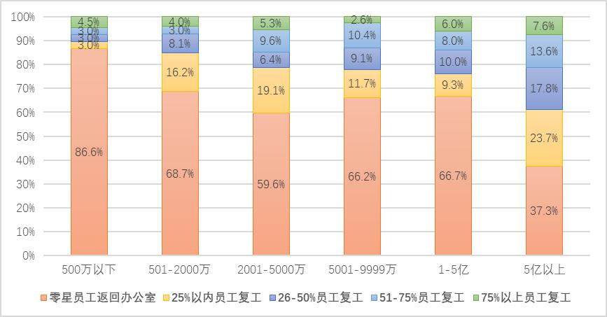 欧阳良宜：北大汇丰中国企业复工调查研究Ⅱ