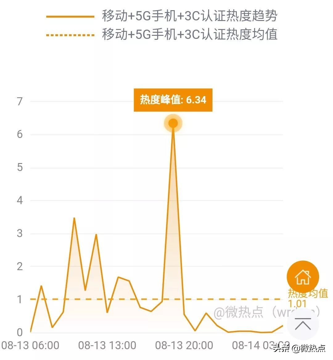 网事沸点：上海重罚滴滴、美团等网约车平台......