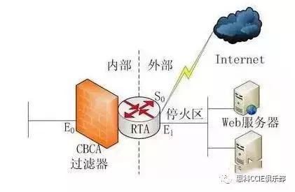 cisco交换机调试教程,cisco交换机和路由器怎么连接