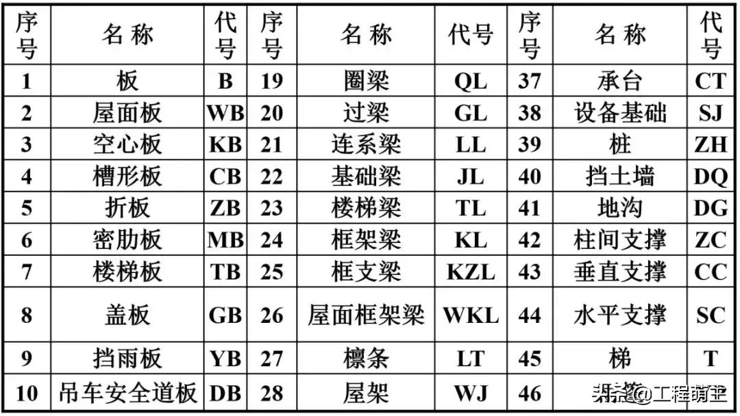 建筑工程识图入门总结之图文解读,建筑工程识图基本原理和方法