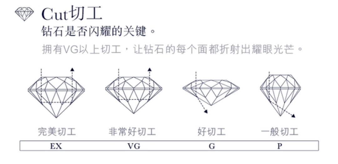 钻戒挑选攻略高中低预算任你挑,钻戒挑选讲解70分