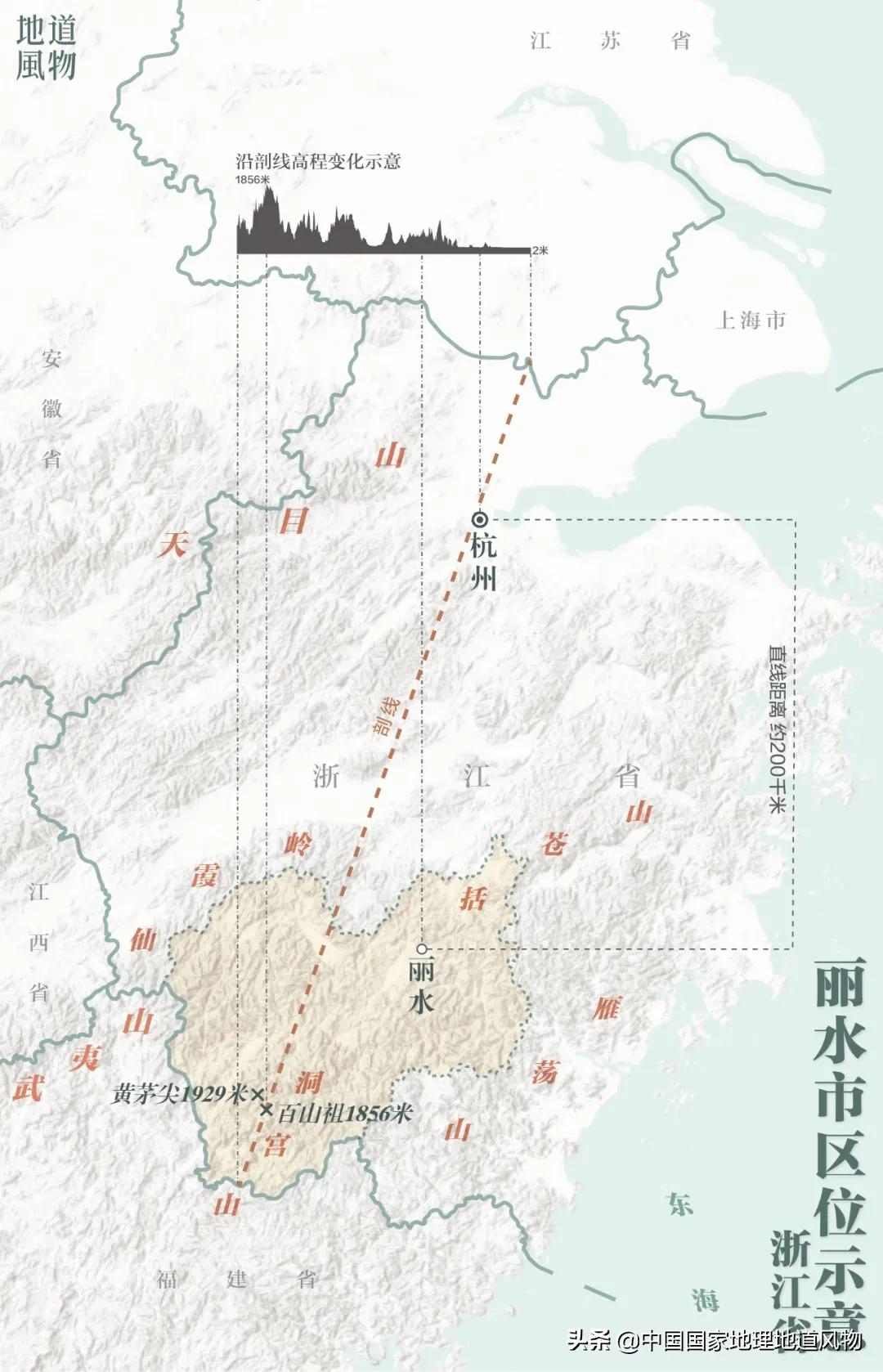 丽水有哪些历史古迹,浙江丽水著名风景区是哪里