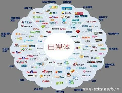 自媒体新手如何做才能月入过万,自媒体月入一万怎么操作