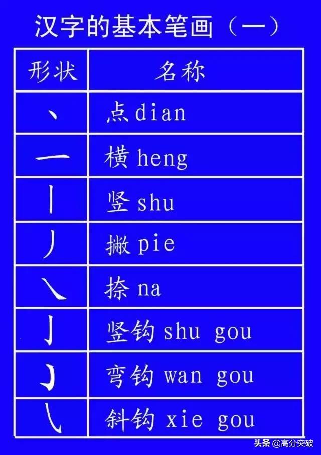 基本笔顺的正确写法,笔顺的正确写法和标准