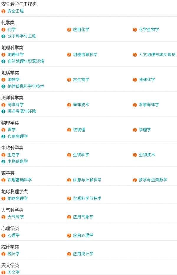 全国所有大学及特点专业介绍,专科大学专业介绍大全