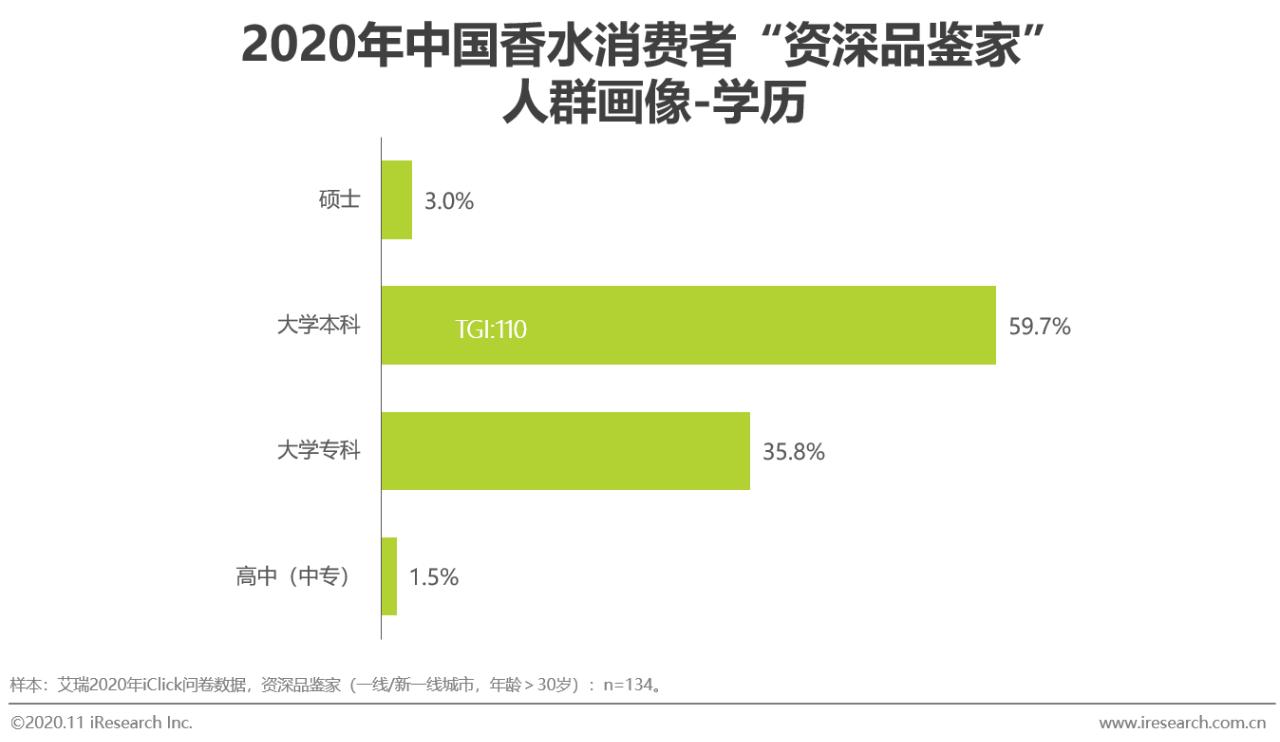 2021香水行业研究白皮书,中国2019年香水市场分析报告