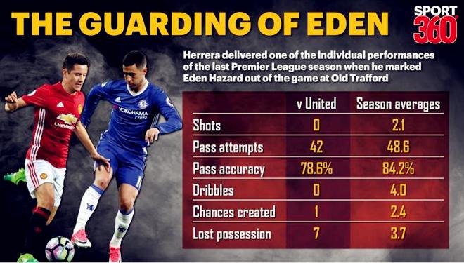 穆里尼奥五年前对曼联的预言,穆里尼奥遗产迭戈洛佩斯