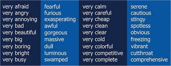 very有什么词可以代替,very可以用什么高级词汇替代