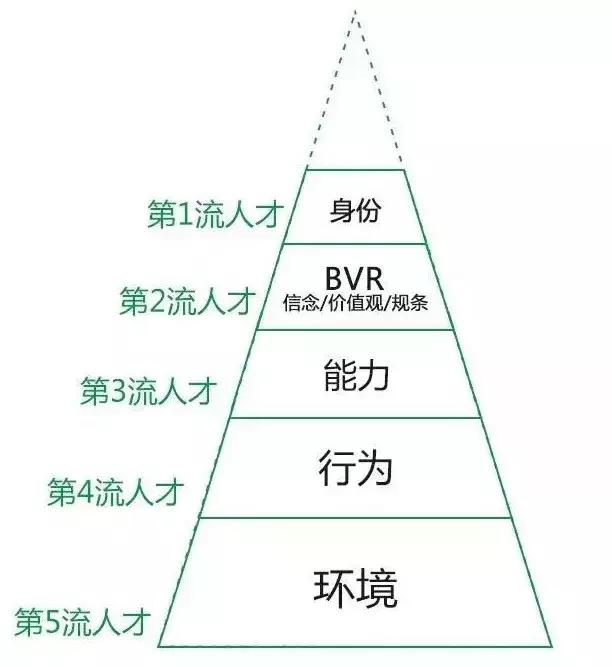 知乎7万赞回答：你思考问题的方式，决定了你的层次！必转+收藏