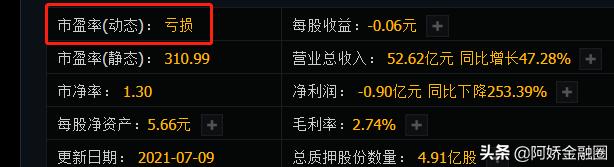 pe市盈率看什么,pb市净率和市盈率