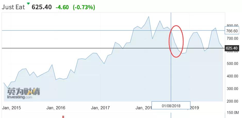 美团点评近三年的盈利情况,美团点评多少钱